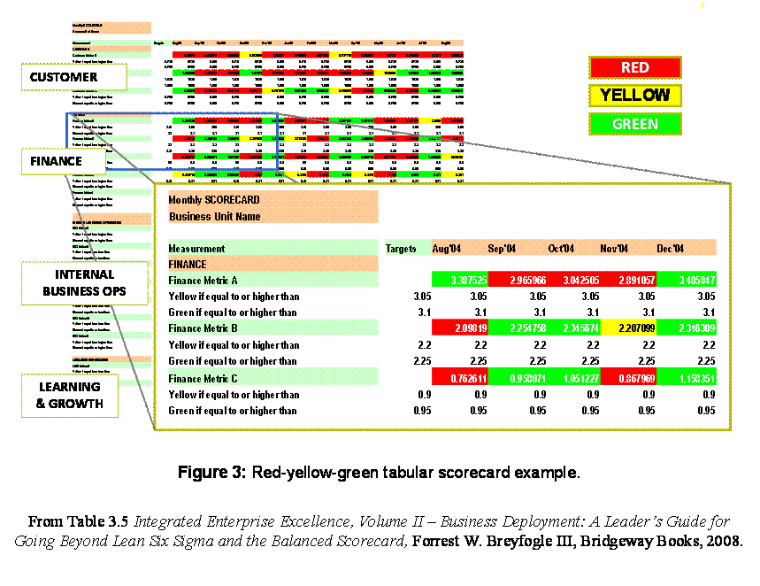 The Balanced Scorecard Issues and Resolution Quality Digest